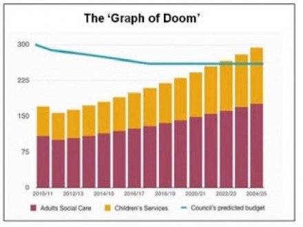 Barnet graph of doom